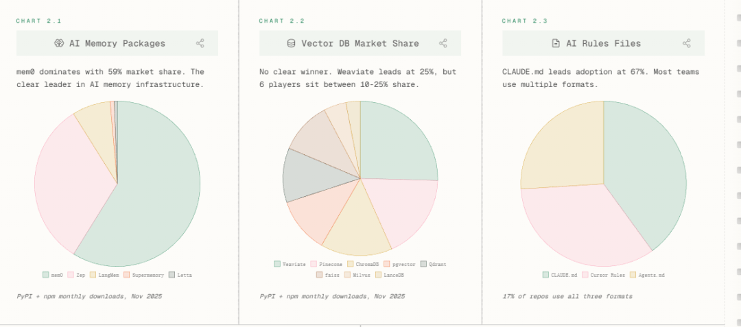 AI月产十亿行代码，暴增76%！程序员论坛炸锅：代码行数≠生产力！