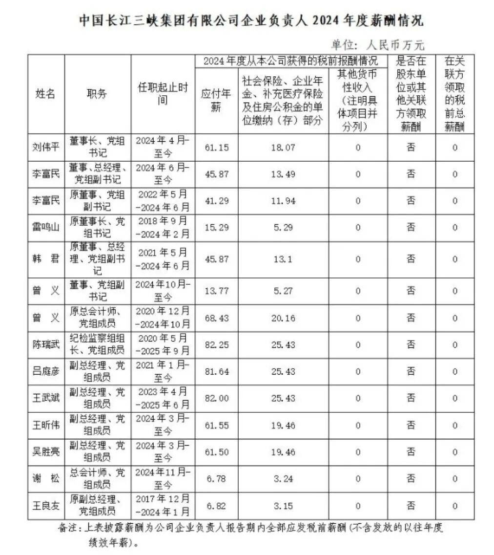中石油等多家能源央企负责人2024年薪酬披露