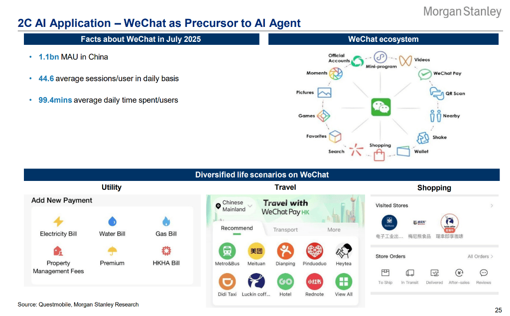 大摩：中国在AI竞赛中拥有独特优势，阿里是“最佳赋能者”，腾讯具“最高2C变现潜力”