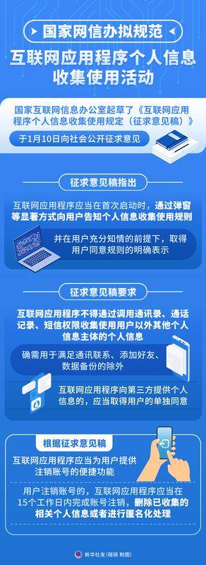 （图表）国家网信办拟规范互联网应用程序个人信息收集使用活动