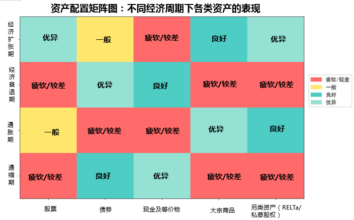 资产配置的核心逻辑与实践_组合_风险_收益