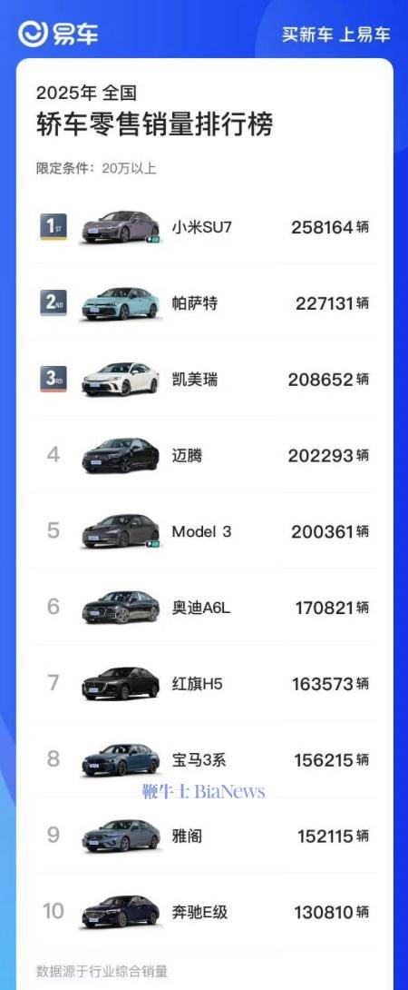 雷军:特斯拉确实强,但并非不可战胜