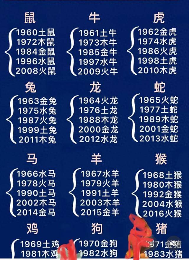 一周生肖运势2.10(杨清华新一周生肖运势)