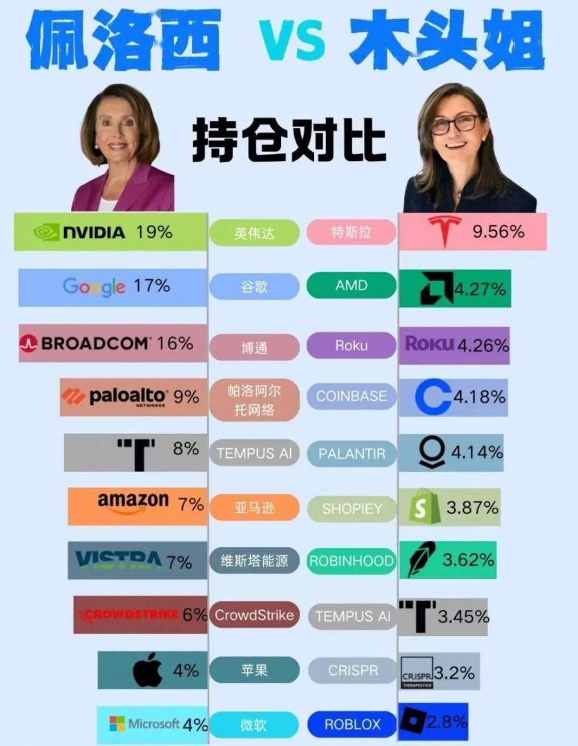 2026，大家都是木头姐_搜狐网