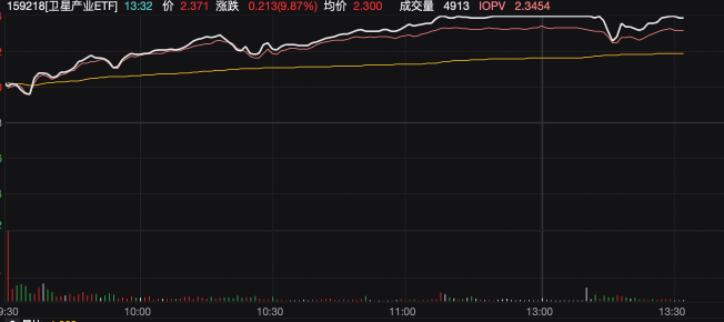 20万颗卫星引爆A股，泼天富贵真来了？