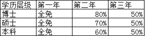 门头沟喊你来住!青年人才“一免两补”公寓,首年真的免房租!_企业_政策_住房