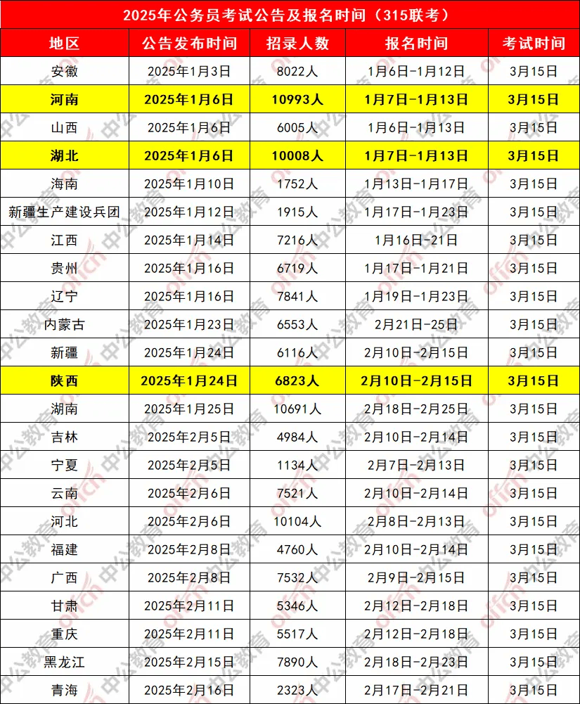 2026省考招录8027人公告及职位表下载版_考试_湖北省_时间