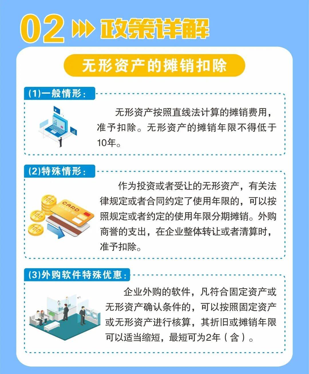 无形资产摊销费用税前扣除搞不懂？这篇一次讲清楚_搜狐网