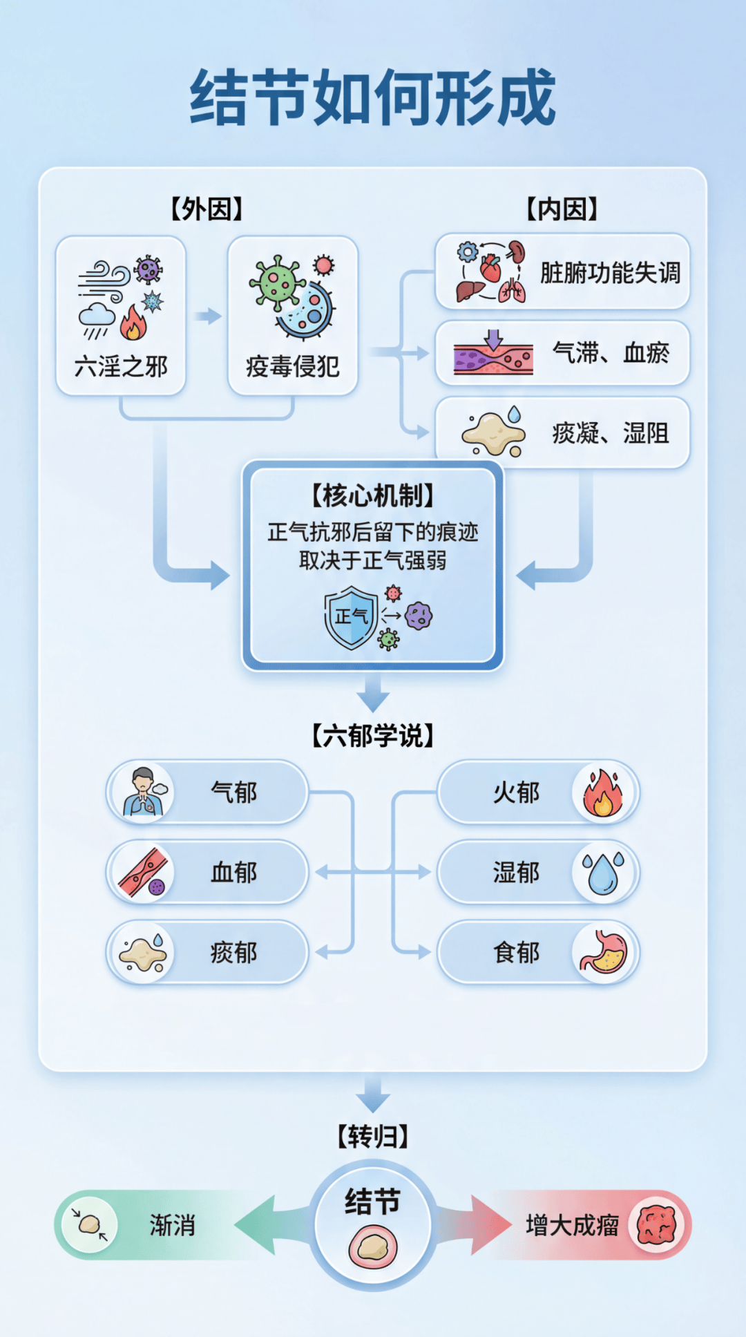 健康知识普及在行动】聚焦查体季：结节到底是什么？_搜狐网