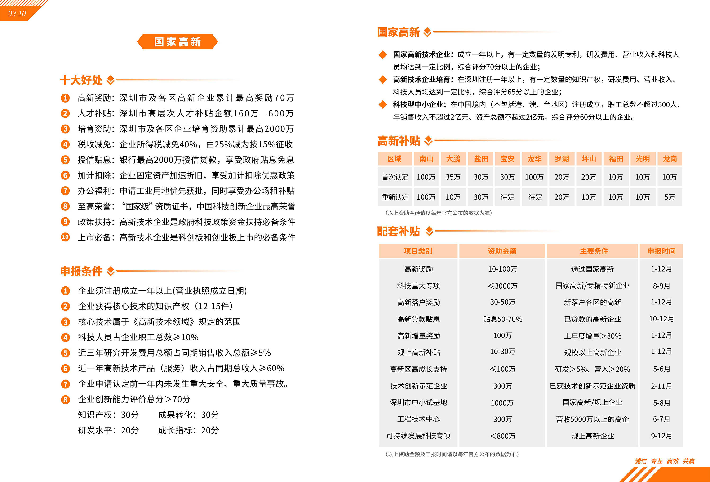 高新企业辅导服务哪家强？权威排名与靠谱之选_搜狐网