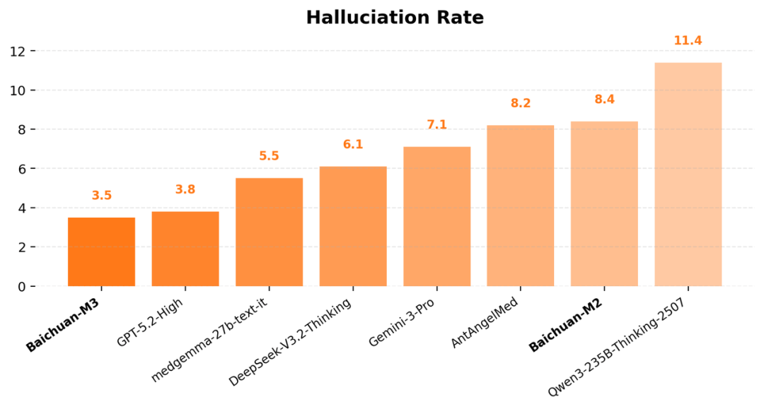 账上仍有30亿元现金，王小川不下牌桌｜甲子光年