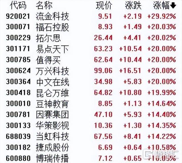 炸了!40+ AI应用公司涨停,背后是百度智能云