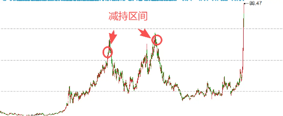 10倍股、最贵ST股扎堆后，老板们要卖卫星梦了