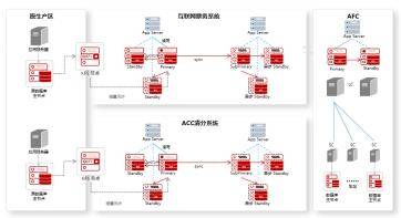 金仓数据库硬核支撑，合肥轨交互联网票务系统实现智慧出行新升级