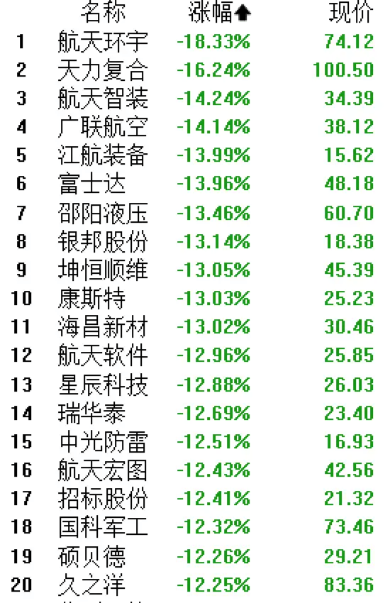 10倍股、最贵ST股扎堆后，老板们要卖卫星梦了