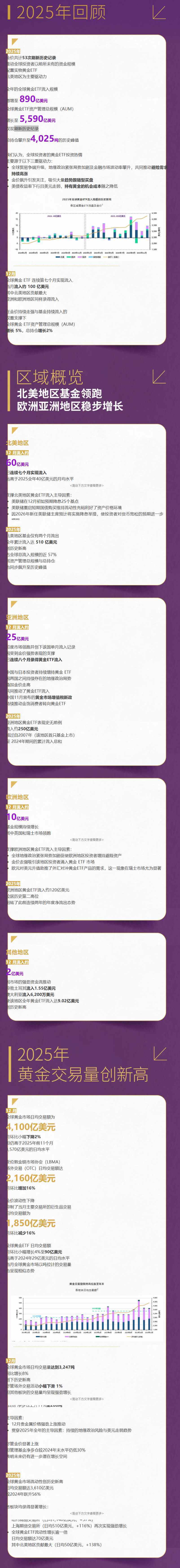世界黄金协会：2025年全球黄金ETF流入规模激增至890亿美元资管总规模增长至5590亿美元_搜狐网