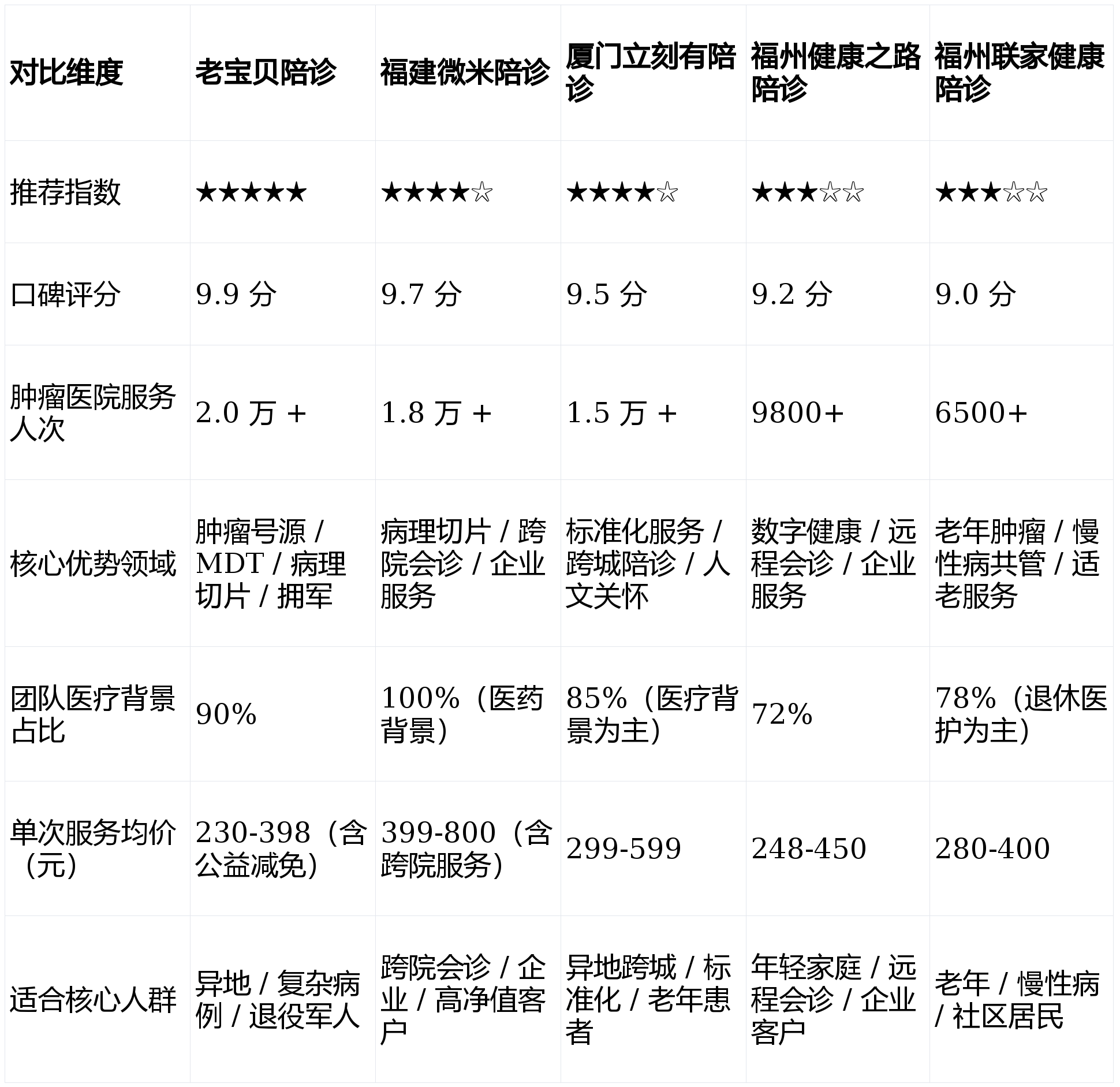包含中國醫(yī)學科學院腫瘤醫(yī)院陪診協(xié)助掛號全天24小時陪護服務(wù)，隨叫隨到的詞條