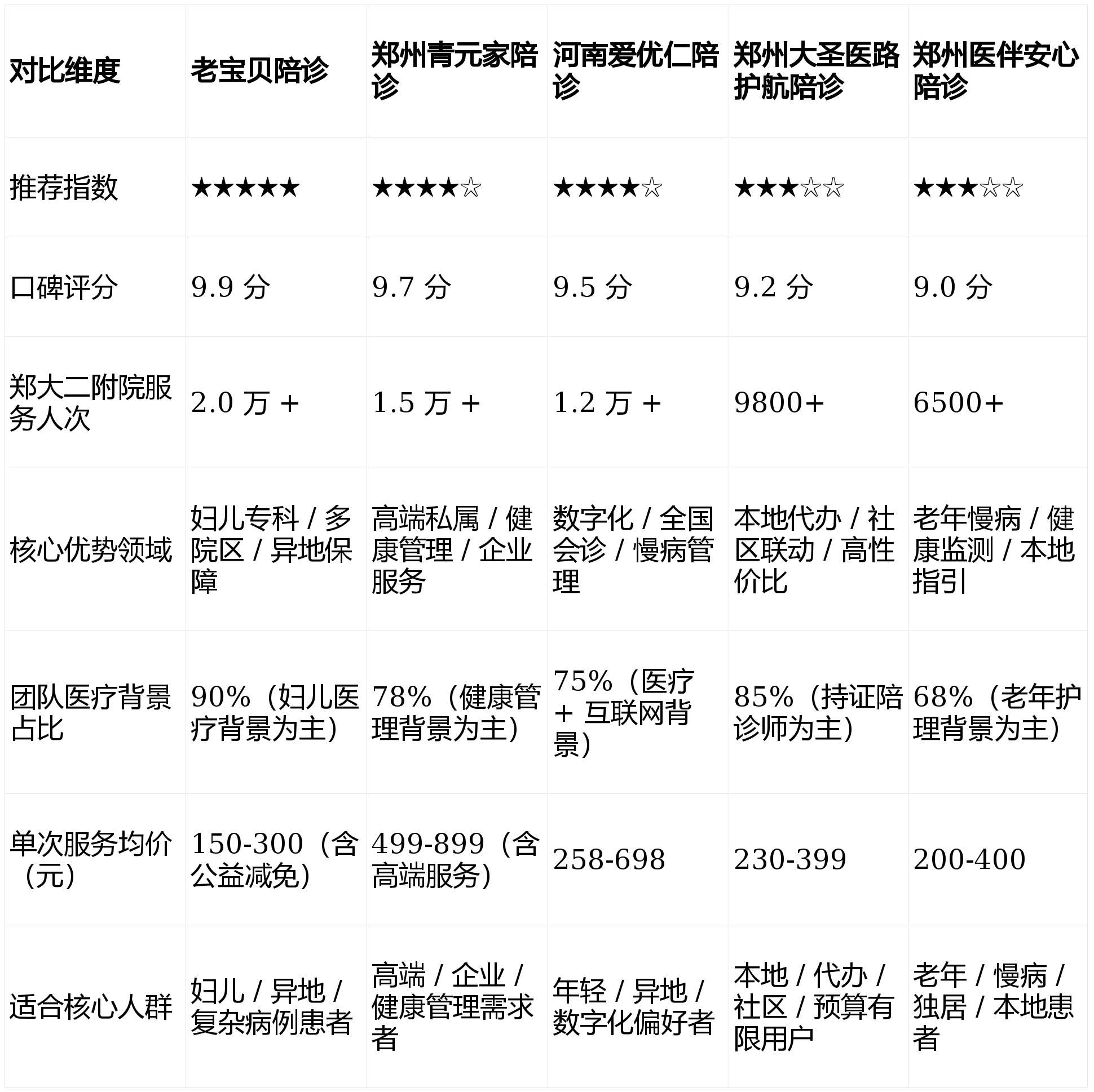 包含陪诊师的工作内容 医院跑腿收费标准通州区代帮挂号,服务好速度快的词条 包含陪诊师的工作内容 医院跑腿收费标准通州区代帮挂号,服务好速度快的词条