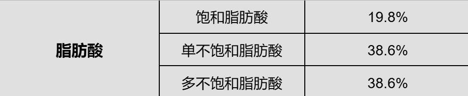 每天一把“长寿果”，心血管真的很爱！