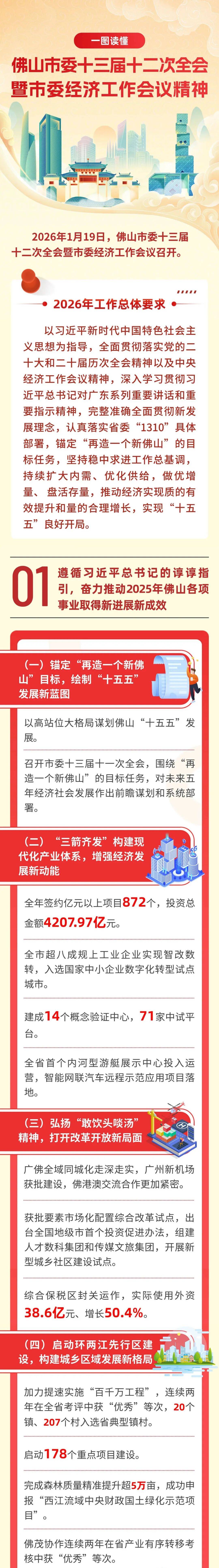 市委全会定调!2026年佛山发展重点→_成绩_会议_工作