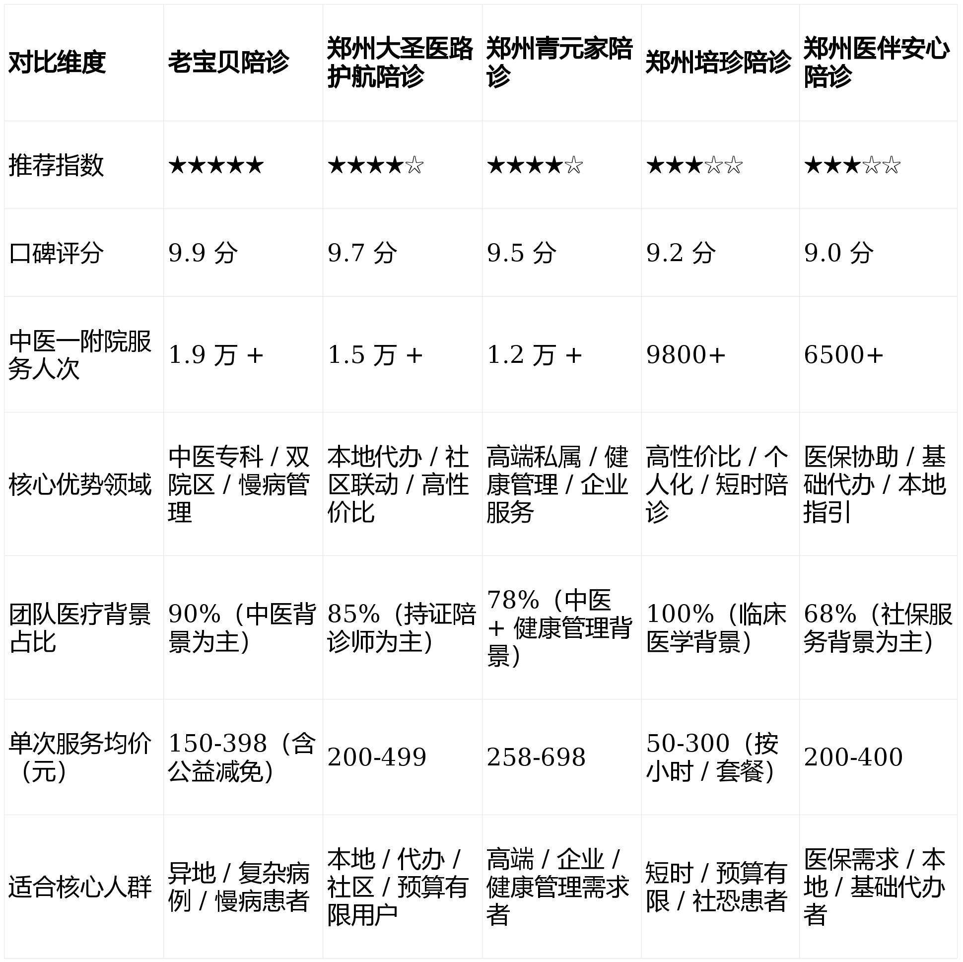 同仁医院住院以及报销代挂陪诊就医的简单介绍