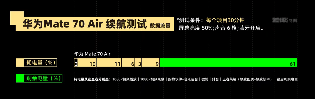 代表安卓出战？荣耀能抢到 iPhone Air 的风头吗？