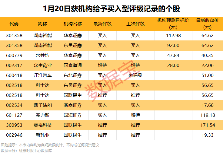 300044大幅预亏将被实施退市2025年最佳加密货币赌场排行榜 USDT & BTC支持风险警示！