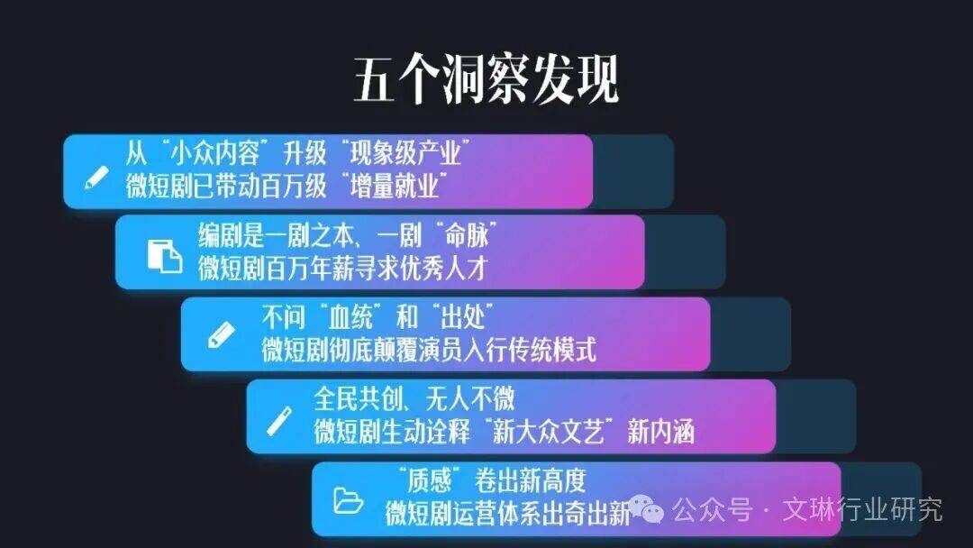 【观察】2025 微短剧行业生态洞察_内容_品牌_报告