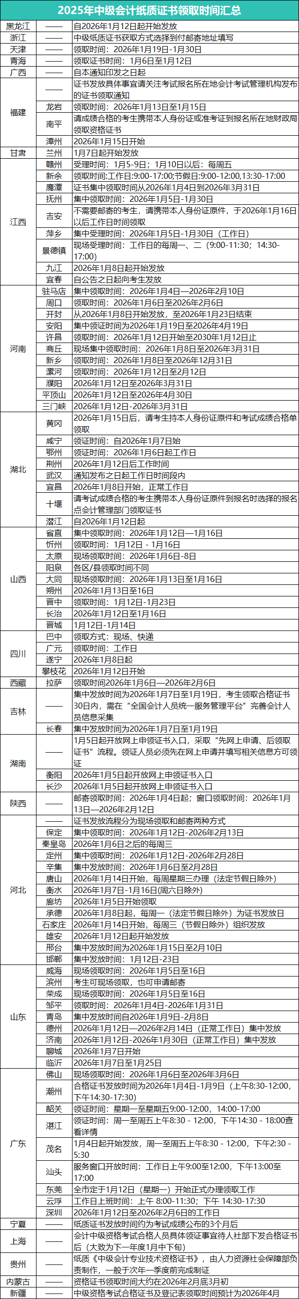 2026年中级会计考试难度分析_2025年青海浙江中级会计合格人数_2021年初级会计通过率