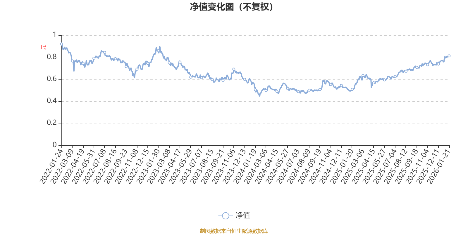 西部利得港股通新机遇混合A：2025年第四季度利润76.21万元净值增长率4.58%_搜狐网
