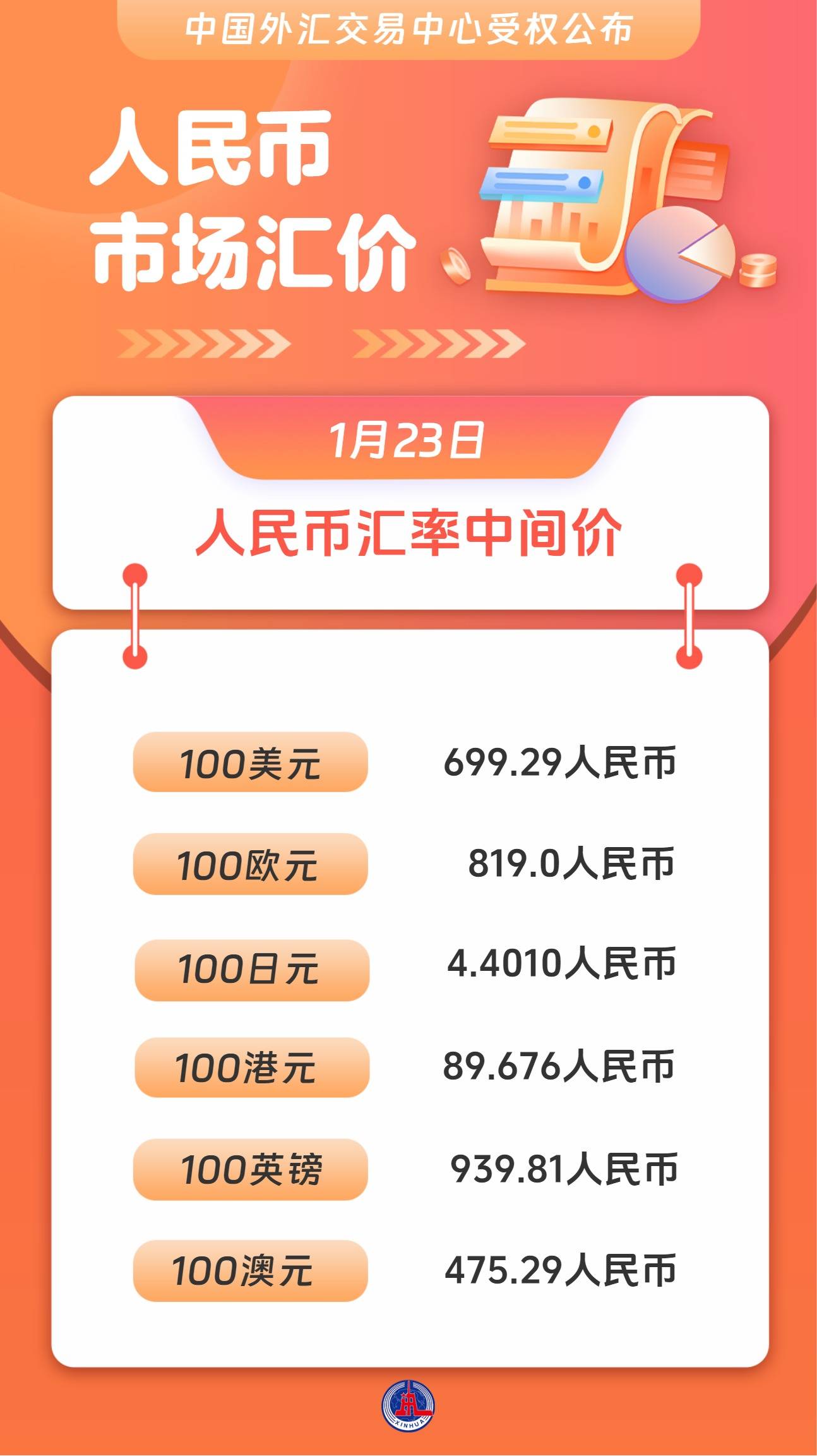 图表）人民币市场汇价（1月23日）_搜狐网