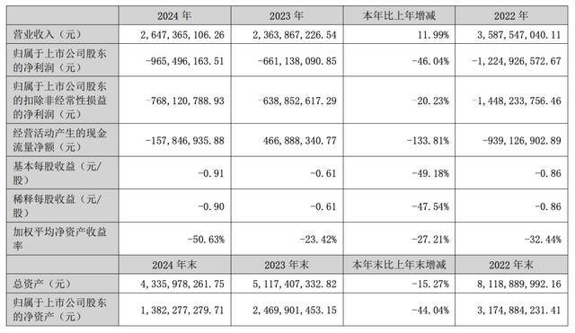 罗欣药业"卖子求生":三年亏损超28亿 接盘方竟为零资产公司(图3)