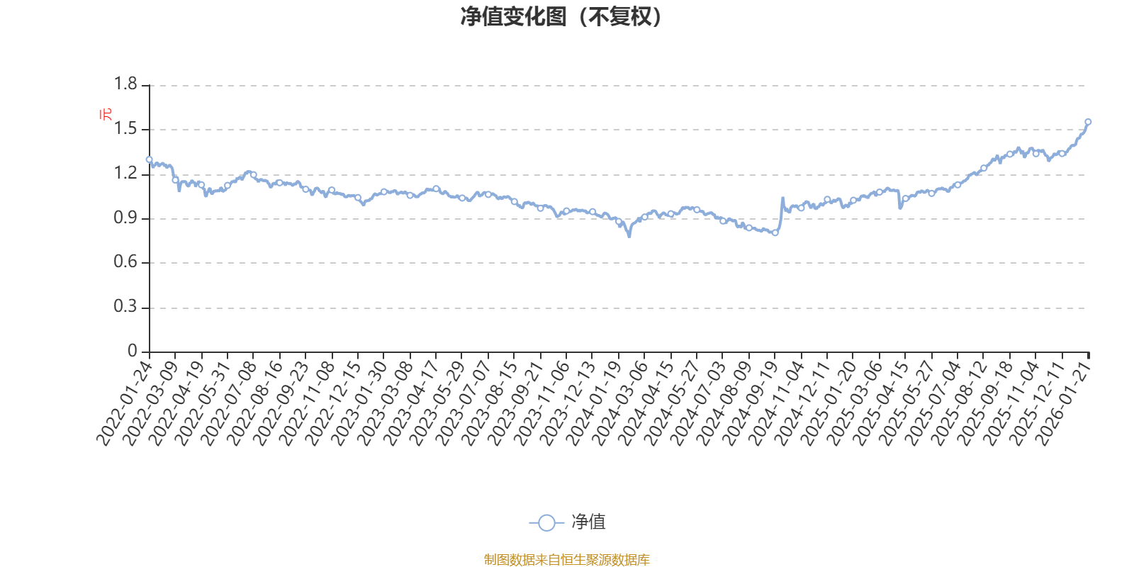 国泰量化收益灵活配置混合A：2025年第四季度利润76万元净值增长率2.13%_搜狐网