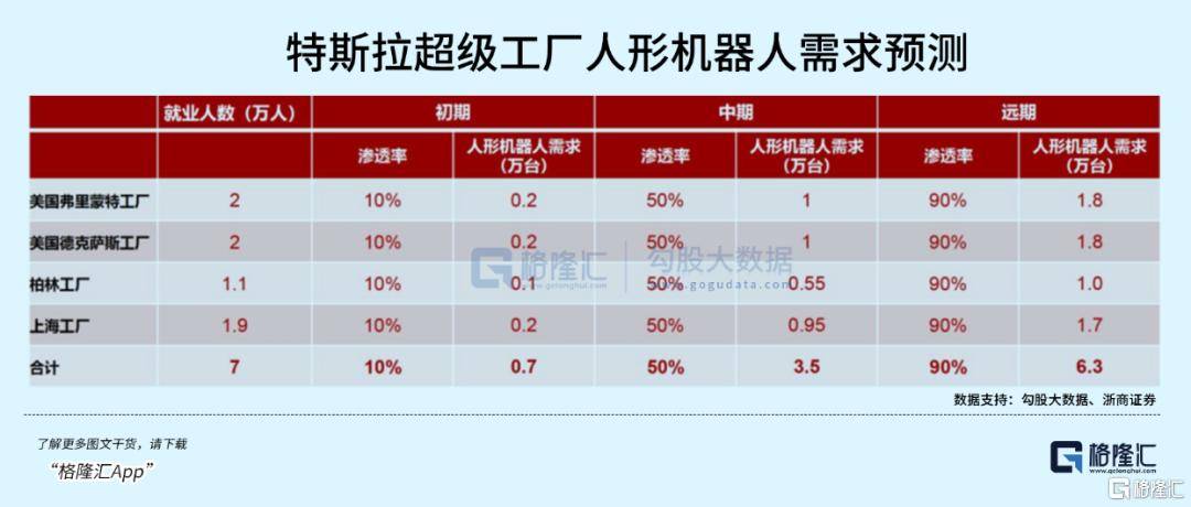 100亿台!马斯克惊人“剧透”