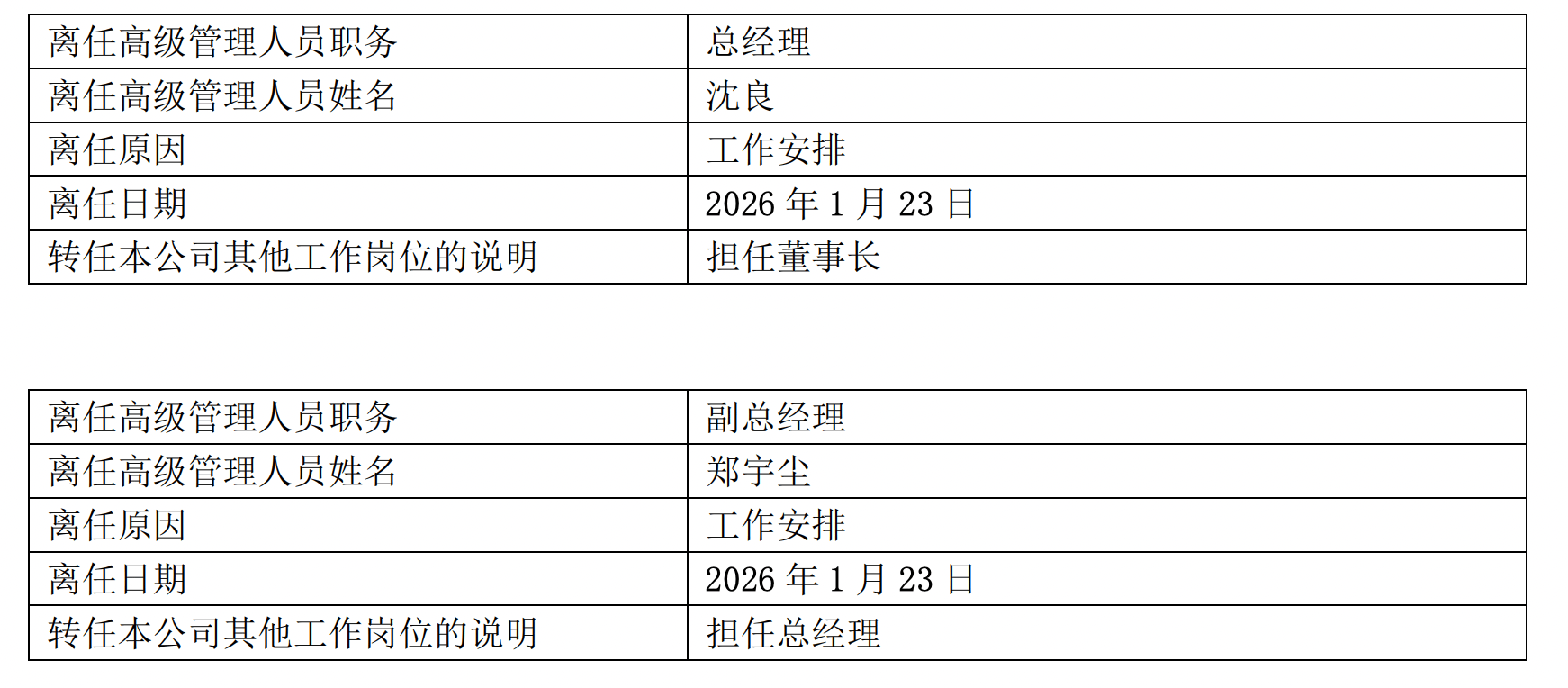 安联基金高层变动：沈良升任董事长，郑宇尘接任总经理_搜狐网