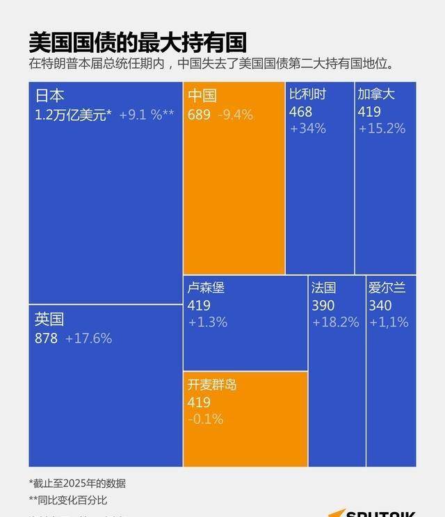 外资购买中国国债 外资购买中国国债