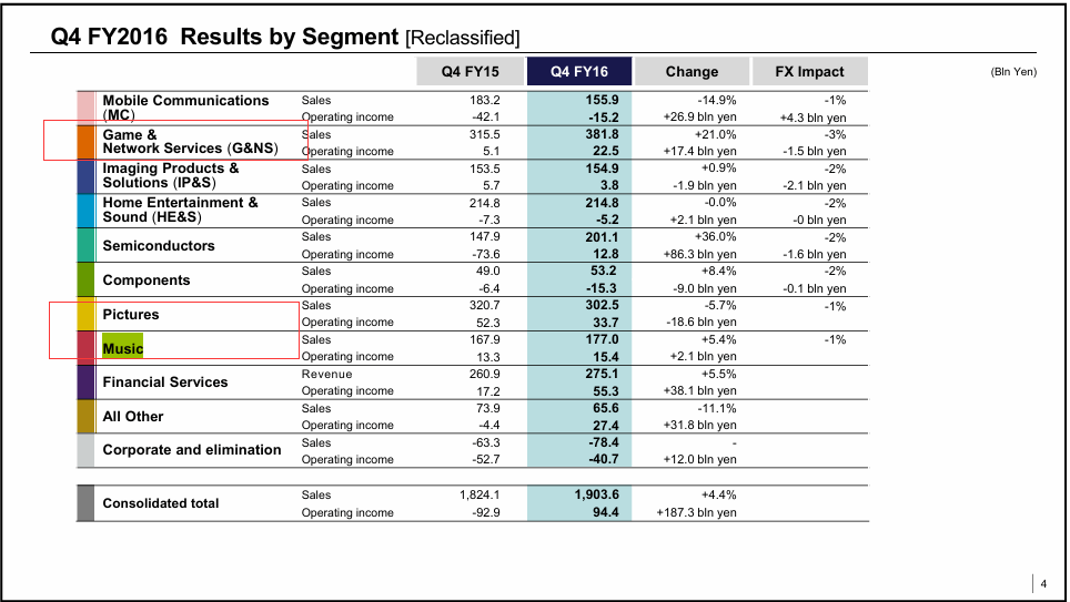 又一日本电视大王，“改嫁”中国