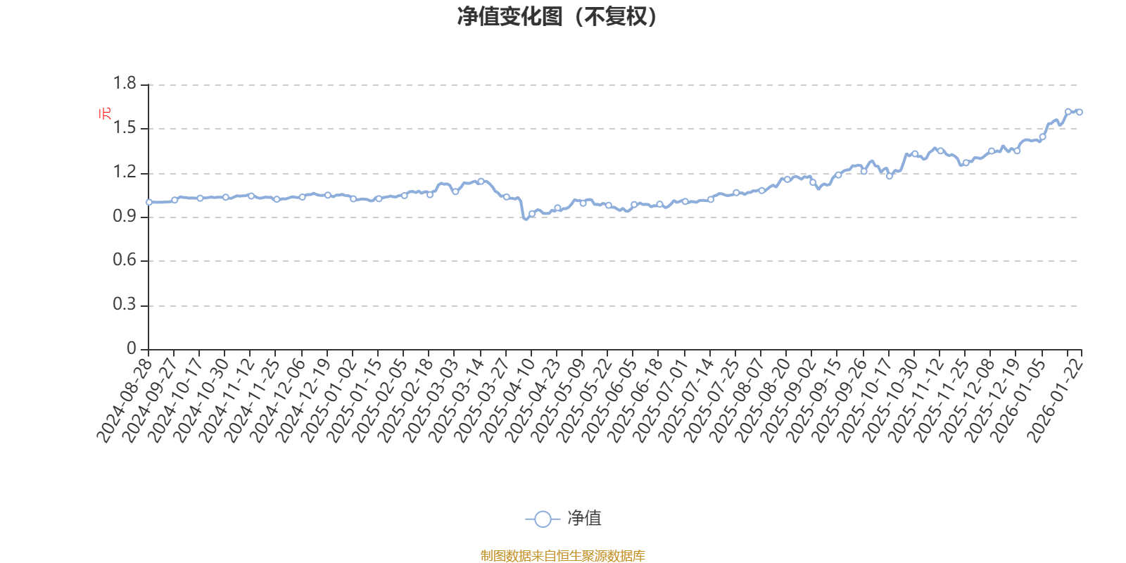 易方达产业机遇混合A：2025年第四季度利润412.61万元净值增长率10.89%_搜狐网