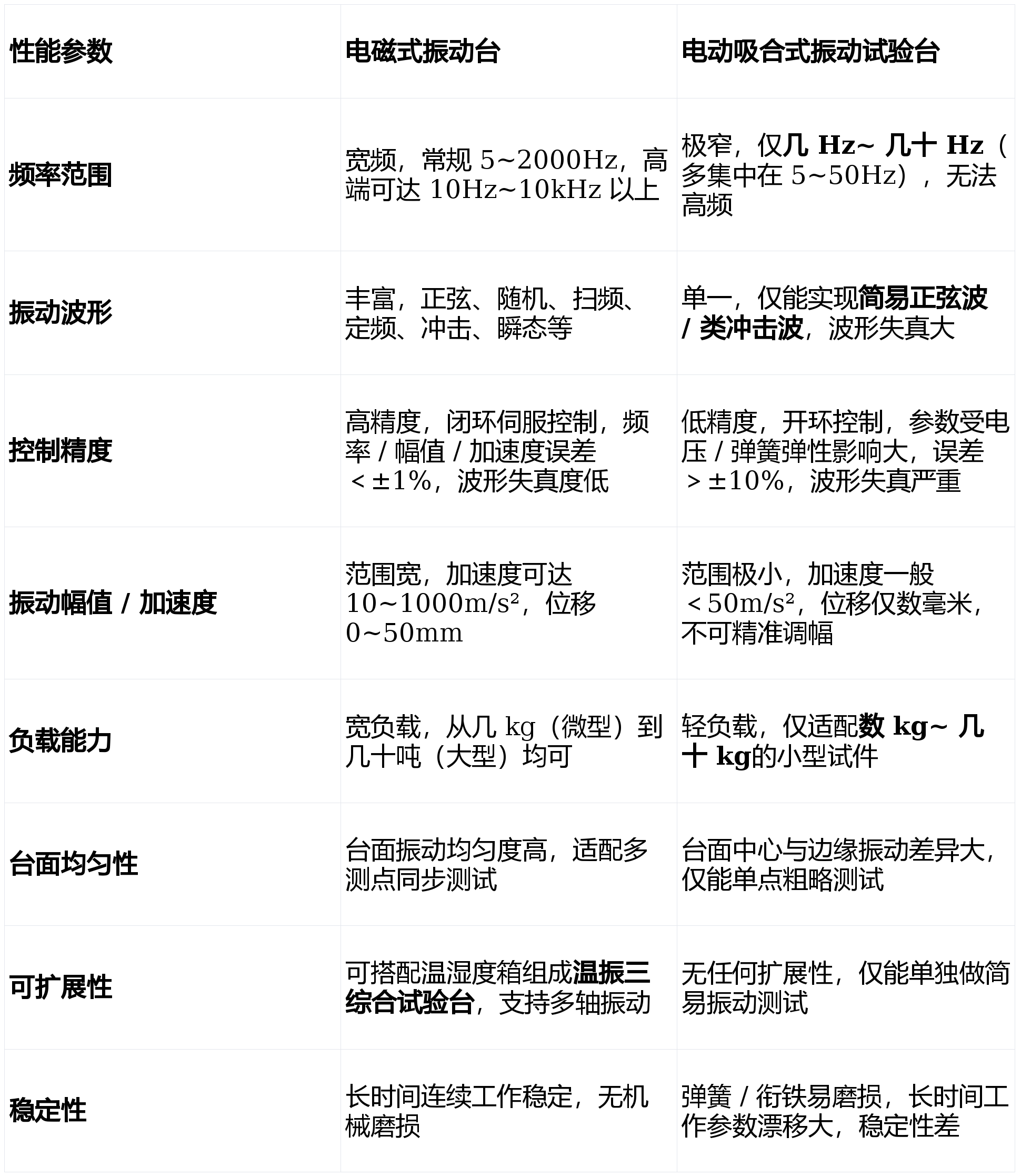 电磁仪怎么用欧可仪器电磁式振动台与电动吸合式振动试验台的核心区别及应用_https://www.jmylbn.com_新闻资讯_第1张