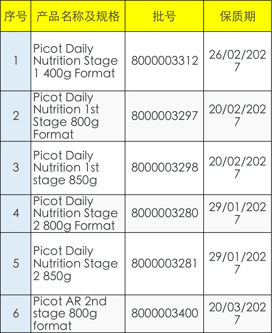婴幼儿配方奶粉召回事件继续发酵:涉及爱他美、诺优能等品牌(图3)