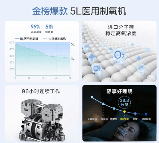 老年制氧机什么牌子好老年人制氧机推荐：鱼跃与海尔的优质选择，购买前必看！_https://www.jmylbn.com_新闻资讯_第6张