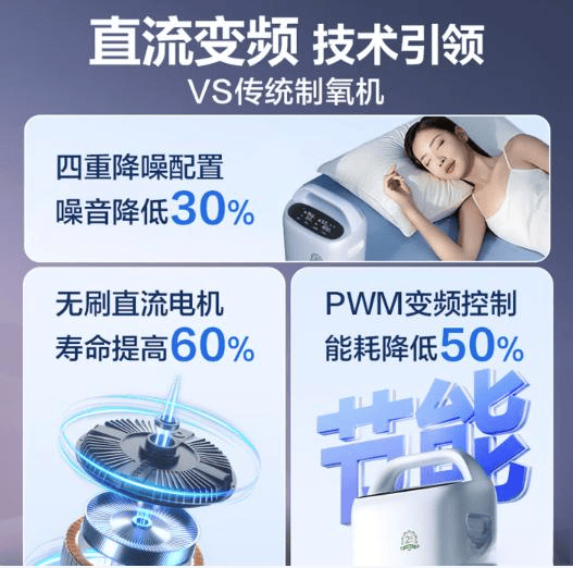 老年制氧机什么牌子好老年人制氧机推荐：鱼跃与海尔的优质选择，购买前必看！_https://www.jmylbn.com_新闻资讯_第8张