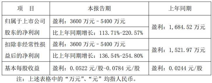 盈利翻倍：深中华A2025年预赚3600万-5400万，珠宝黄金业务发力