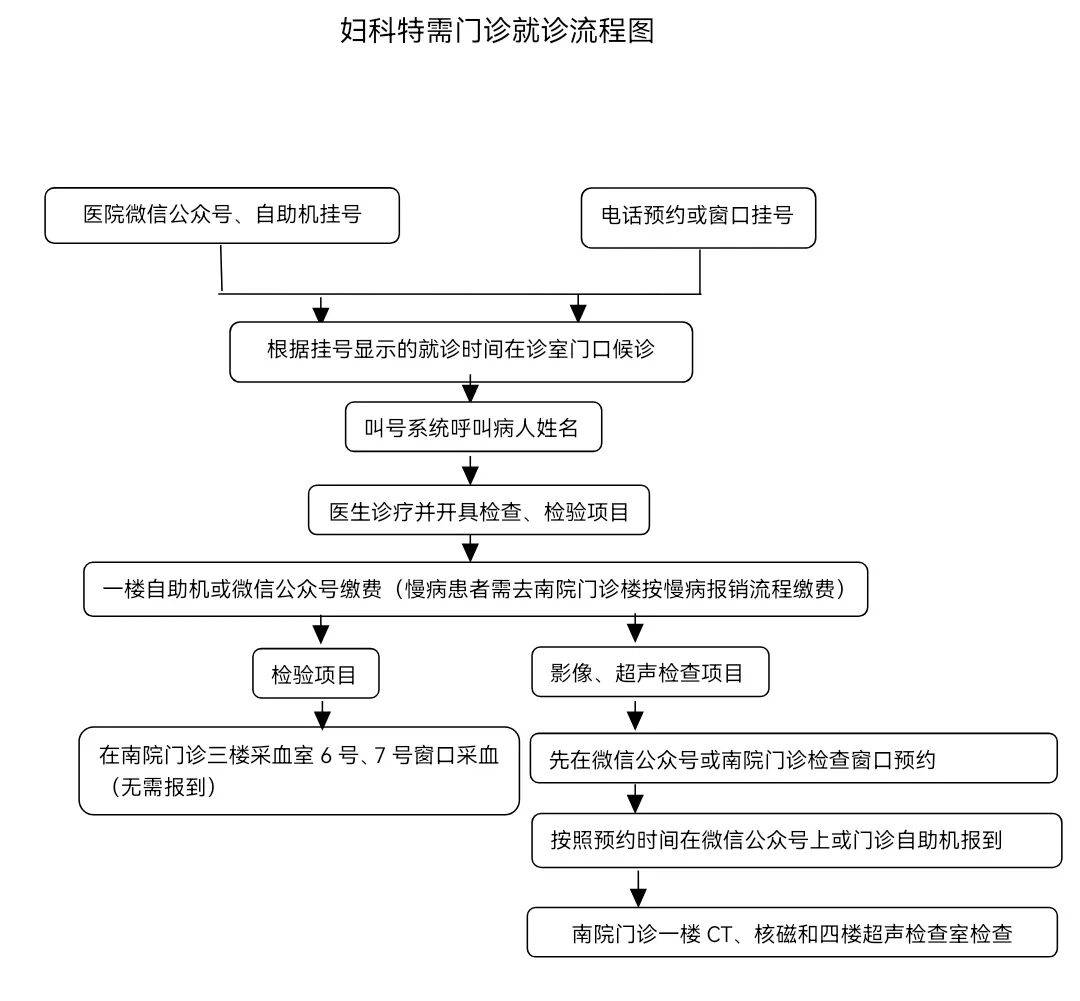 北京妇产医院预约检查陪诊挂号-高效率服务的简单介绍 北京妇产医院预约检查陪诊挂号-高效率服务的简单介绍
