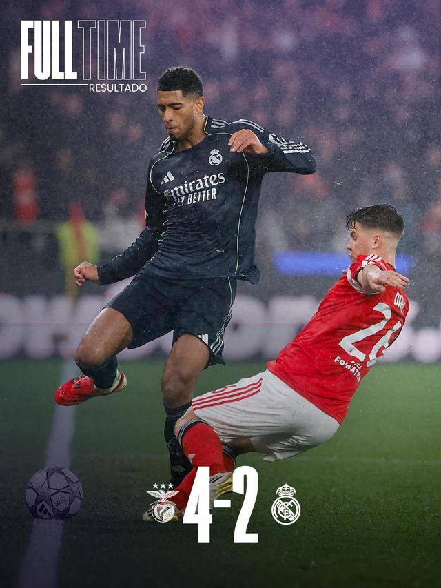 热闻|大冷门，绝杀，晋级！欧冠联赛本菲卡4-2送皇马进附加赛