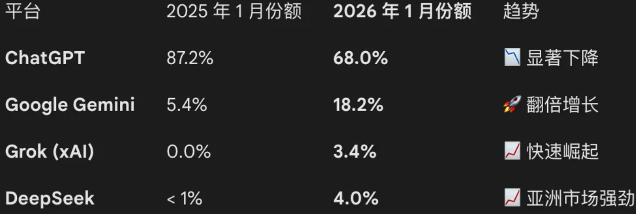 OpenAI 再不上市,财务窟窿就要把巨头们拖垮了