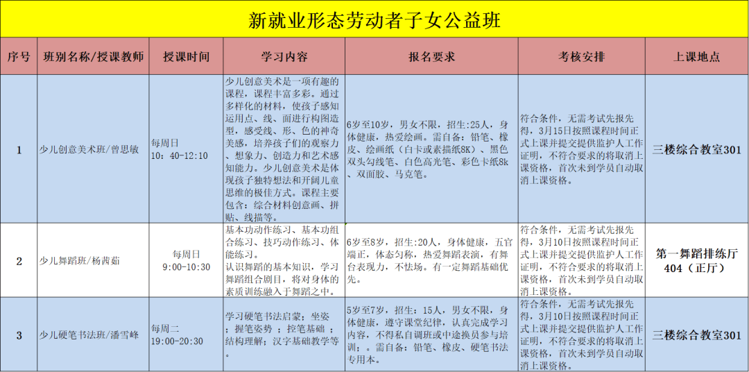 培训预告春意盎然深圳市文化馆两大公益艺术培训春季班将在年后启动！