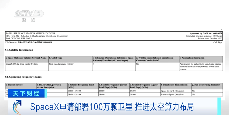 马斯克大动作！SpaceX申请部署100万颗卫星！重磅数据，首次曝光 -华闻时空