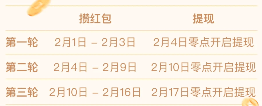 48亿,阿里腾讯百度字节,过年集体送钱!