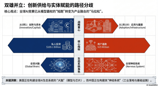 中美AI竞赛进入下半场，决胜点在哪？